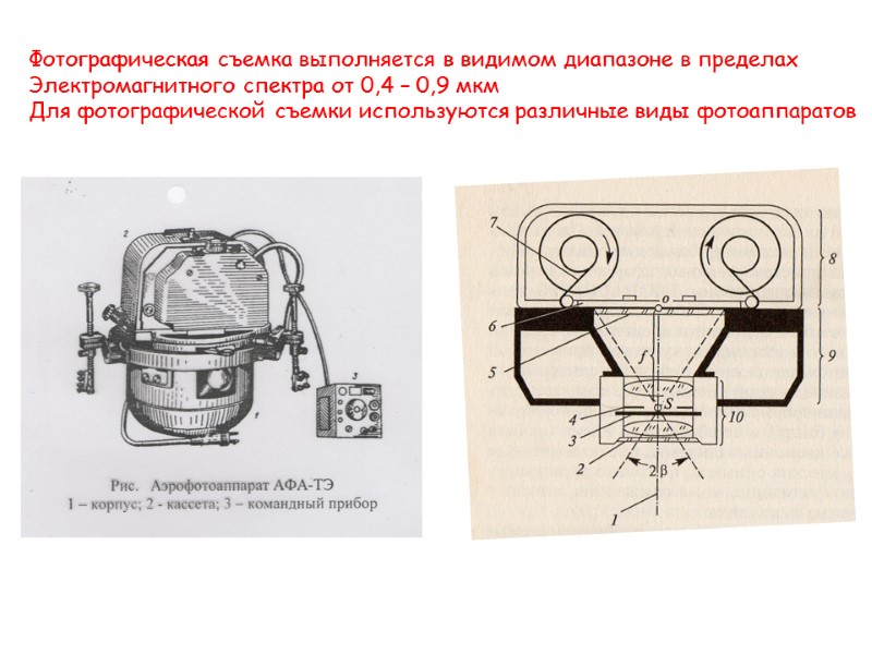 Фотографическая съемка выполняется в видимом диапазоне в пределах Электромагнитного спектра от 0,4 – 0,9